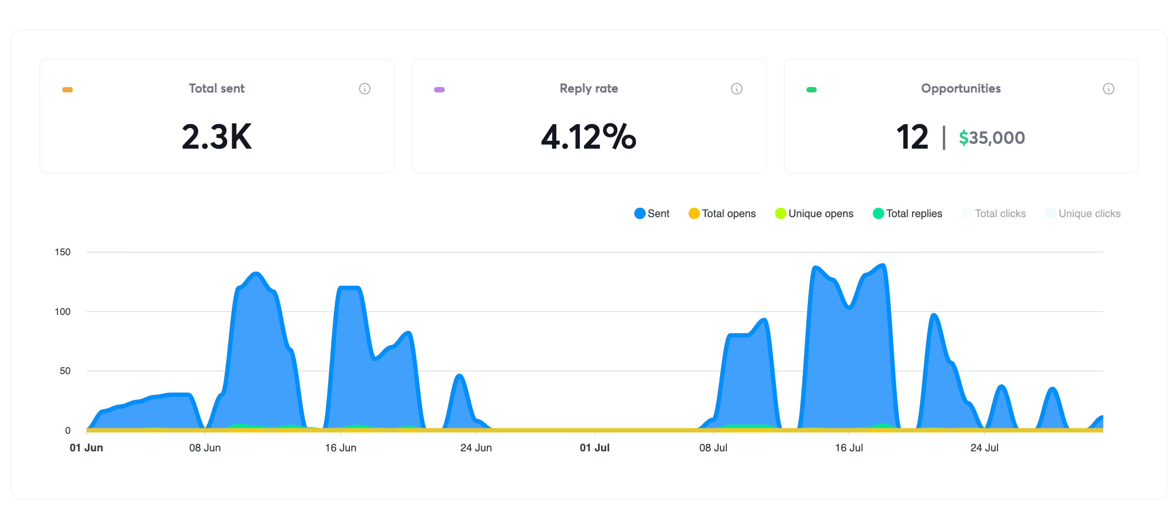 Outreach Auto-Pilot Demo